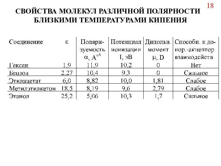 СВОЙСТВА МОЛЕКУЛ РАЗЛИЧНОЙ ПОЛЯРНОСТИ С БЛИЗКИМИ ТЕМПЕРАТУРАМИ КИПЕНИЯ 18