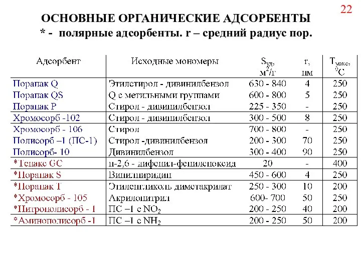 ОСНОВНЫЕ ОРГАНИЧЕСКИЕ АДСОРБЕНТЫ * - полярные адсорбенты. r – средний радиус пор. 22