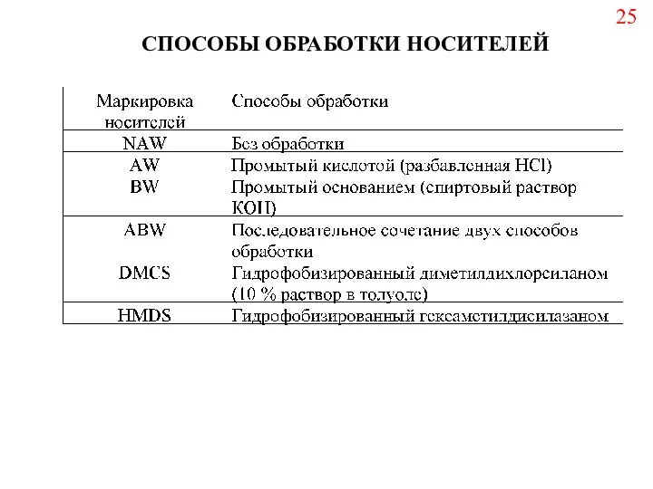 СПОСОБЫ ОБРАБОТКИ НОСИТЕЛЕЙ 25