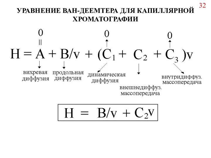 УРАВНЕНИЕ ВАН-ДЕЕМТЕРА ДЛЯ КАПИЛЛЯРНОЙ ХРОМАТОГРАФИИ 32