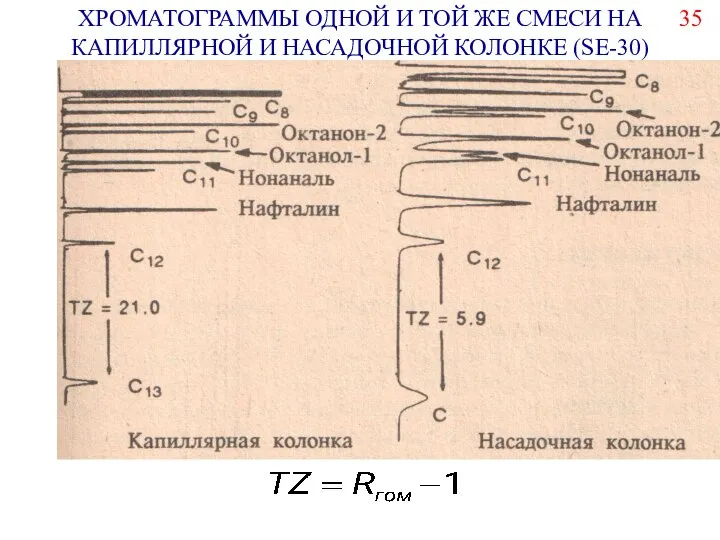 ХРОМАТОГРАММЫ ОДНОЙ И ТОЙ ЖЕ СМЕСИ НА КАПИЛЛЯРНОЙ И НАСАДОЧНОЙ КОЛОНКЕ (SE-30) 35