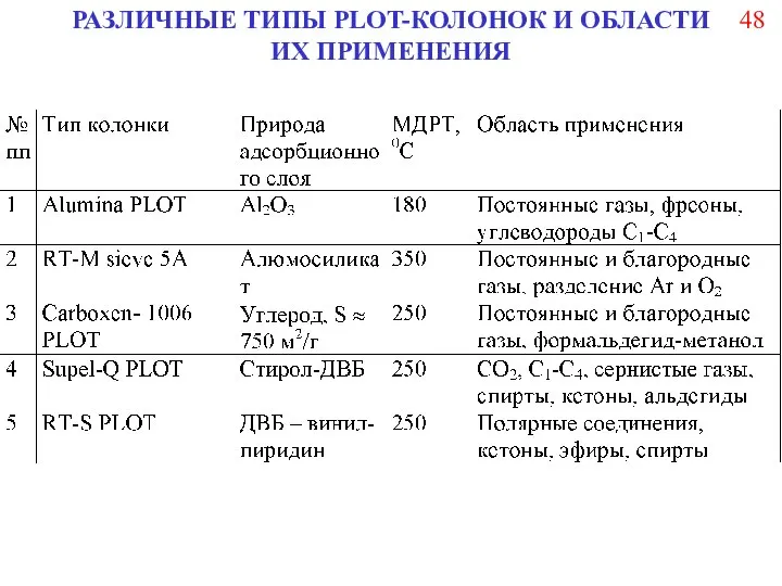 РАЗЛИЧНЫЕ ТИПЫ PLOT-КОЛОНОК И ОБЛАСТИ ИХ ПРИМЕНЕНИЯ 48