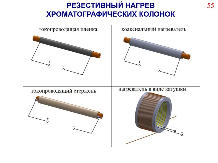 РЕЗЕСТИВНЫЙ НАГРЕВ ХРОМАТОГРАФИЧЕСКИХ КОЛОНОК 55