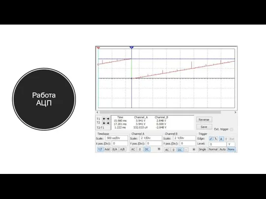 Работа АЦП