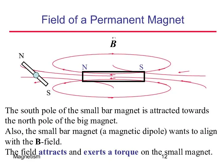 Magnetism The south pole of the small bar magnet is attracted