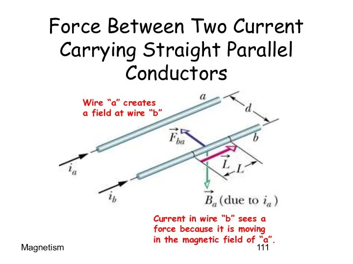 Magnetism Force Between Two Current Carrying Straight Parallel Conductors Wire “a”