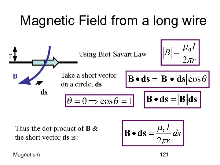 Magnetism Magnetic Field from a long wire I B r ds