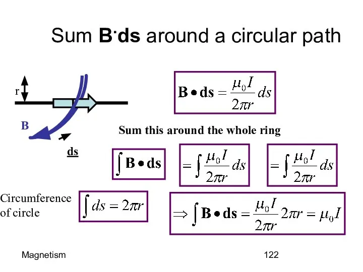 Magnetism Sum B.ds around a circular path I B r ds