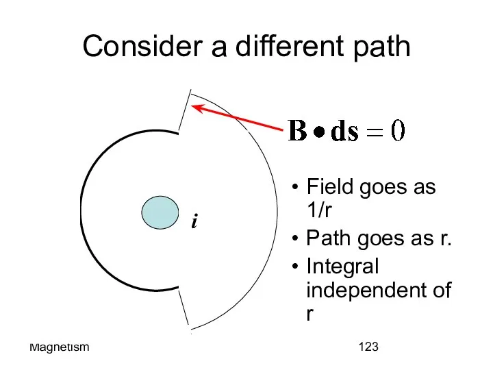 Magnetism Consider a different path Field goes as 1/r Path goes