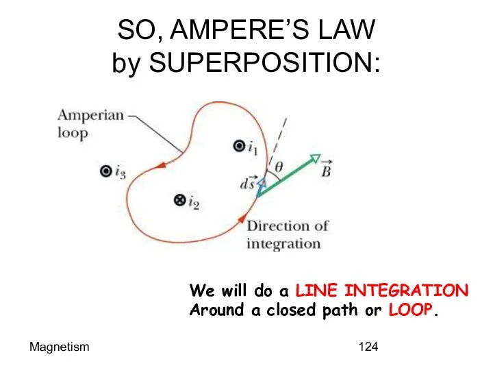 Magnetism SO, AMPERE’S LAW by SUPERPOSITION: We will do a LINE