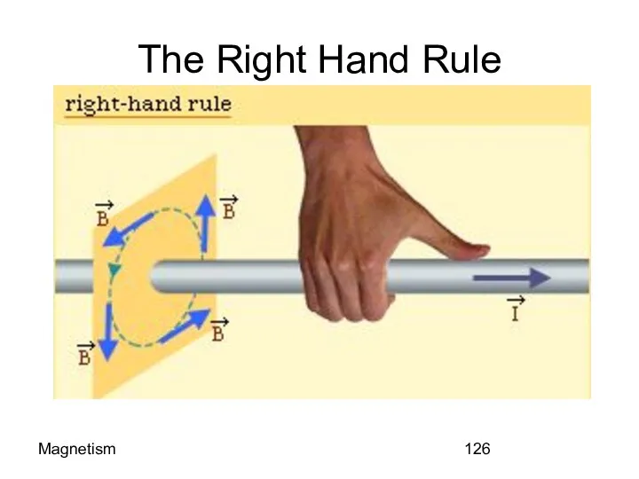 Magnetism The Right Hand Rule