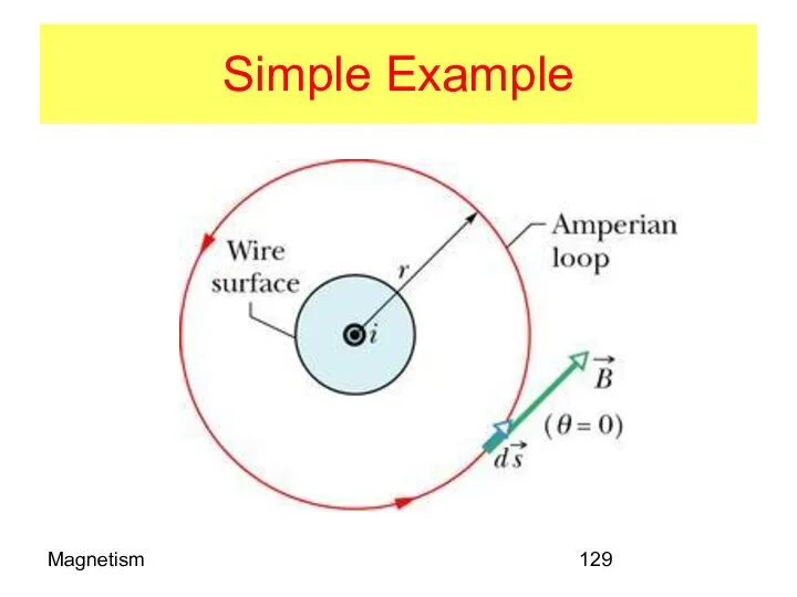 Magnetism Simple Example