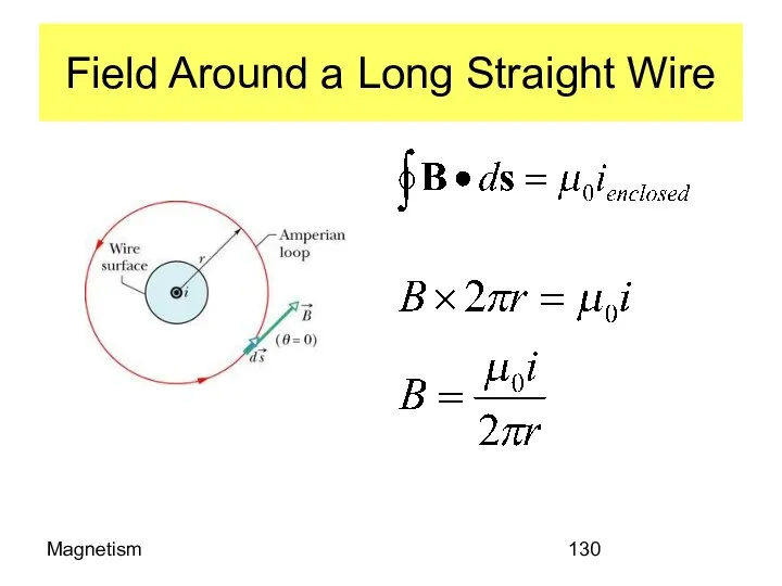 Magnetism Field Around a Long Straight Wire