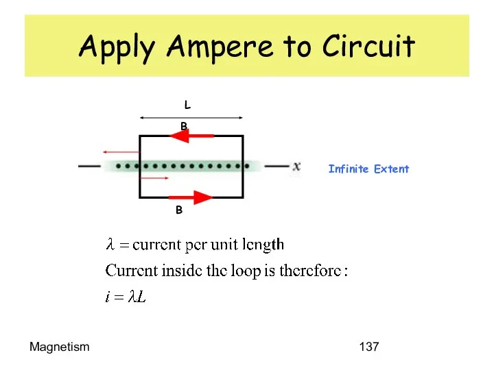 Magnetism Apply Ampere to Circuit
