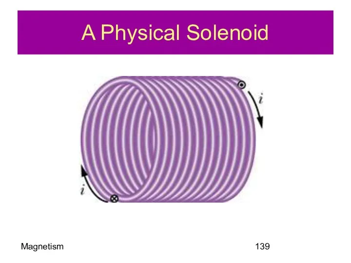 Magnetism A Physical Solenoid