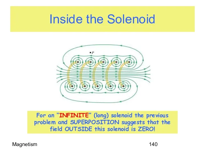 Magnetism Inside the Solenoid For an “INFINITE” (long) solenoid the previous