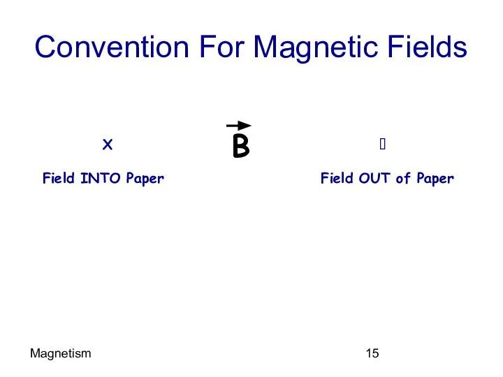 Magnetism Convention For Magnetic Fields X  Field INTO Paper Field OUT of Paper B