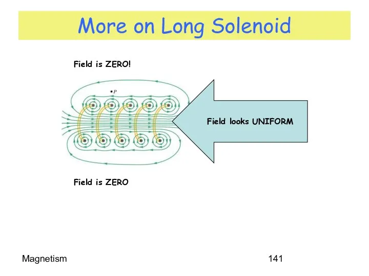 Magnetism More on Long Solenoid Field is ZERO! Field is ZERO Field looks UNIFORM