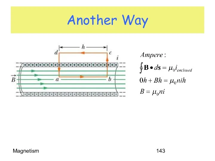 Magnetism Another Way