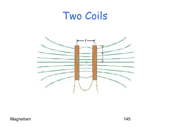 Magnetism Two Coils