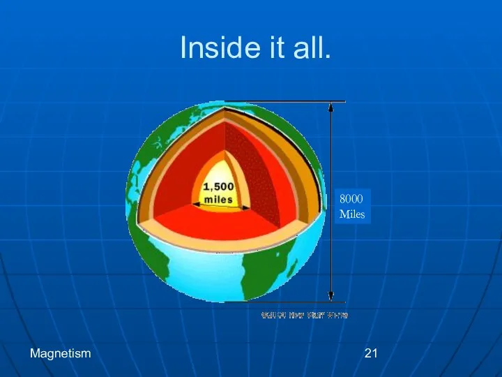 Magnetism Inside it all. 8000 Miles