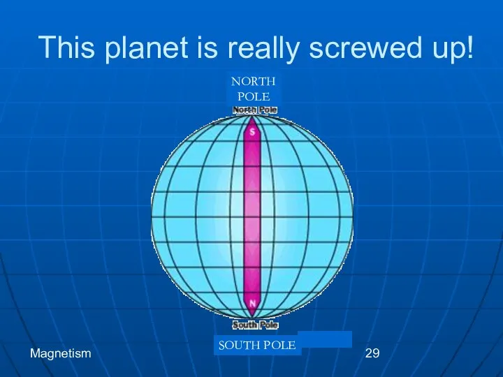Magnetism This planet is really screwed up! NORTH POLE SOUTH POLE