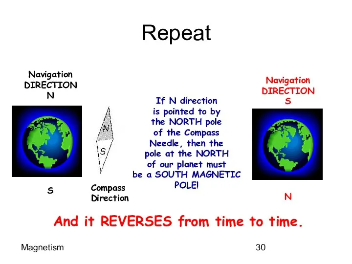 Magnetism Repeat Navigation DIRECTION N S If N direction is pointed