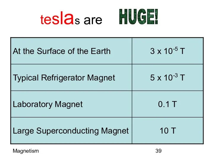 Magnetism teslas are HUGE!