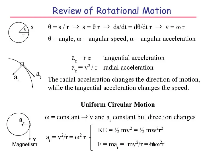 Magnetism Review of Rotational Motion