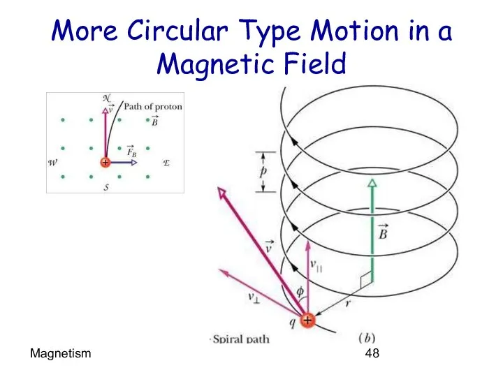 Magnetism More Circular Type Motion in a Magnetic Field