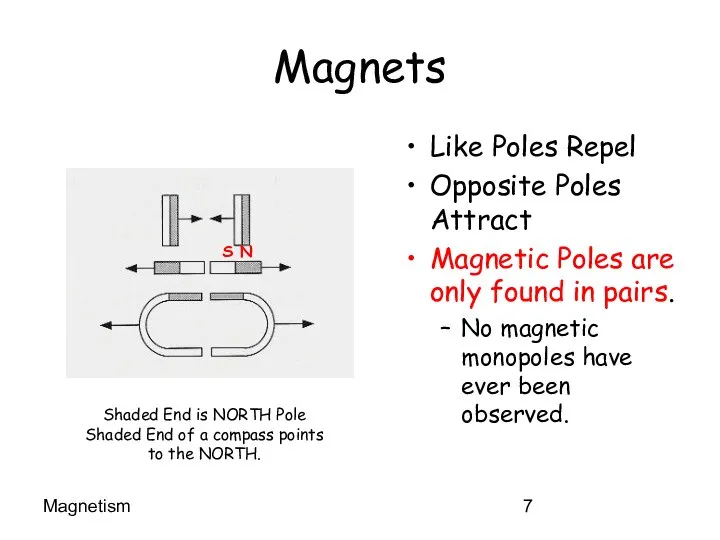 Magnetism Magnets Like Poles Repel Opposite Poles Attract Magnetic Poles are