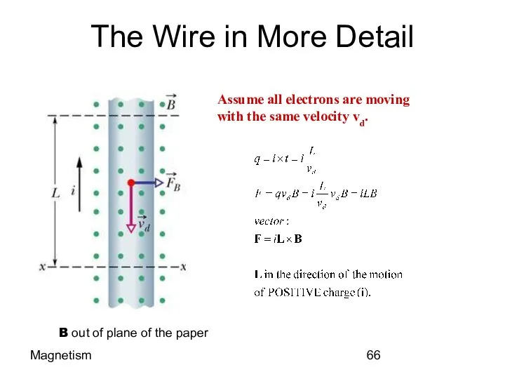 Magnetism The Wire in More Detail B out of plane of