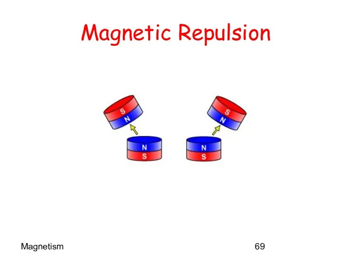 Magnetism Magnetic Repulsion