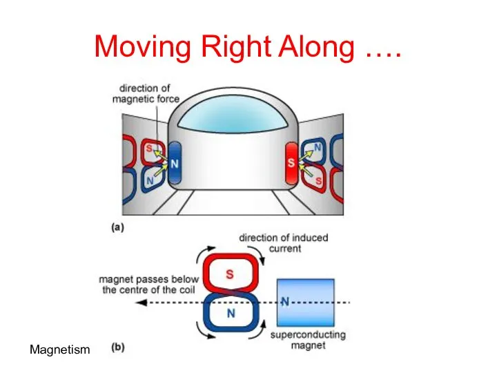 Magnetism Moving Right Along ….