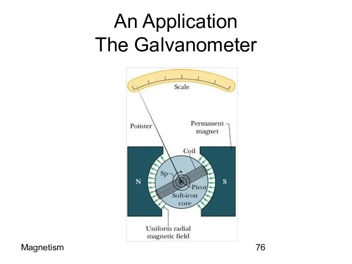 Magnetism An Application The Galvanometer