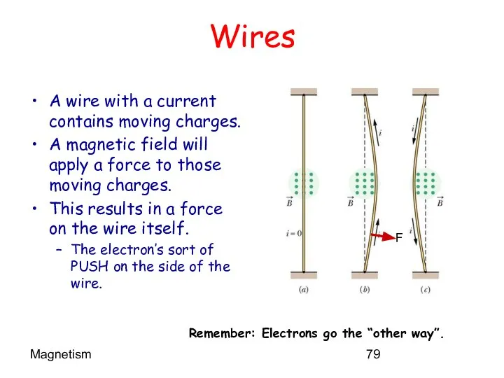 Magnetism Wires A wire with a current contains moving charges. A