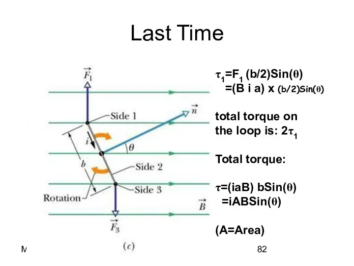 Magnetism Last Time τ1=F1 (b/2)Sin(θ) =(B i a) x (b/2)Sin(θ) total