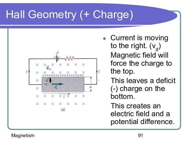 Magnetism Hall Geometry (+ Charge) Current is moving to the right.