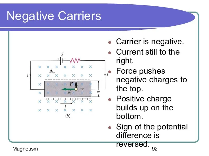Magnetism Negative Carriers Carrier is negative. Current still to the right.