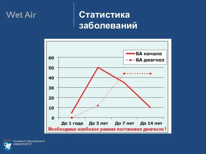 Статистика заболеваний Wet Air