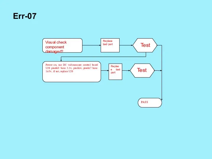 Err-07 Test Test