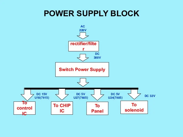 POWER SUPPLY BLOCK rectifier/filter AC 220V DC 300V Switch Power Supply