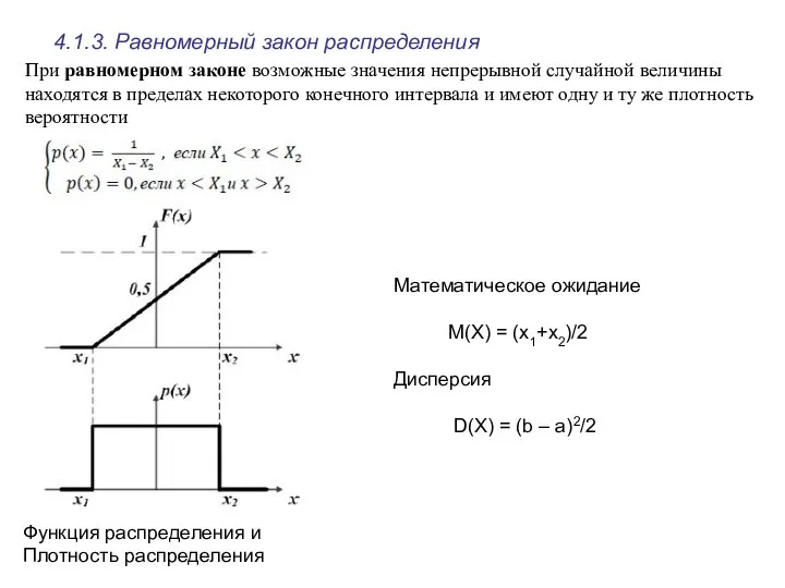 4.1.3. Равномерный закон распределения Функция распределения и Плотность распределения Математическое ожидание