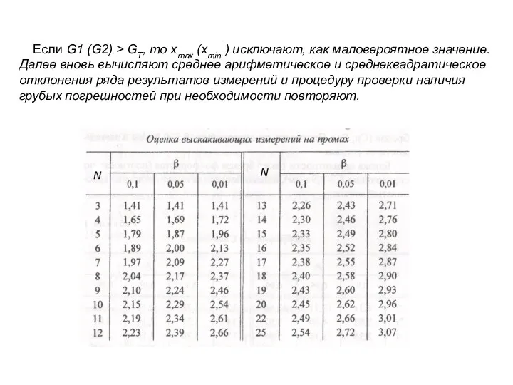 Если G1 (G2) > GТ, то xmax (xmin ) исключают, как