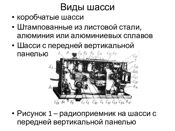 Виды шасси коробчатые шасси Штампованные из листовой стали, алюминия или алюминиевых