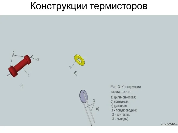 Конструкции термисторов