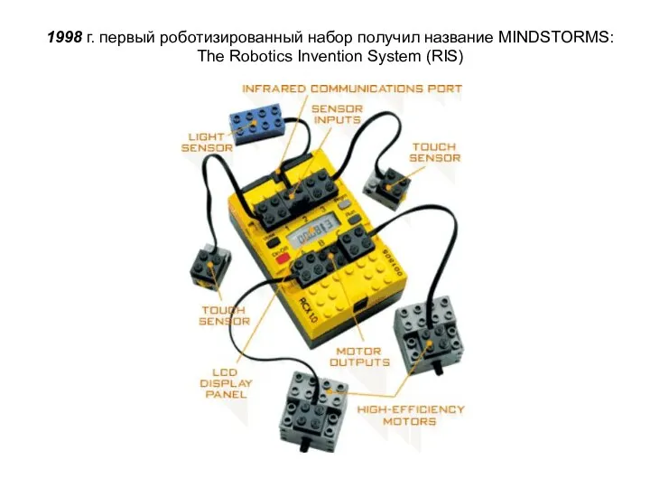 1998 г. первый роботизированный набор получил название MINDSTORMS: The Robotics Invention System (RIS)