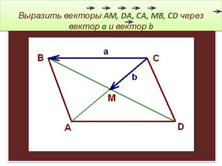 Выразить векторы AM, DA, CA, MB, CD через вектор a и вектор b