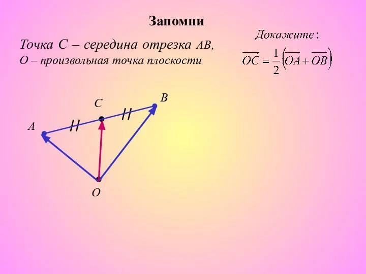 Точка С – середина отрезка АВ, О – произвольная точка плоскости Запомни A B C O