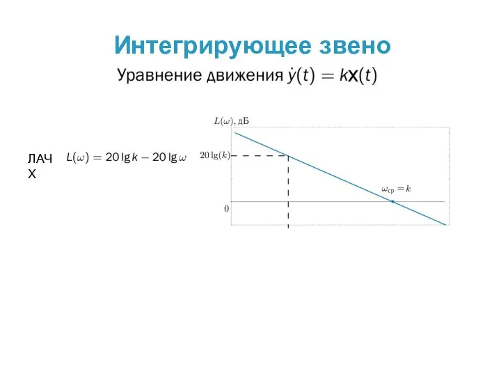 Интегрирующее звено ЛАЧХ